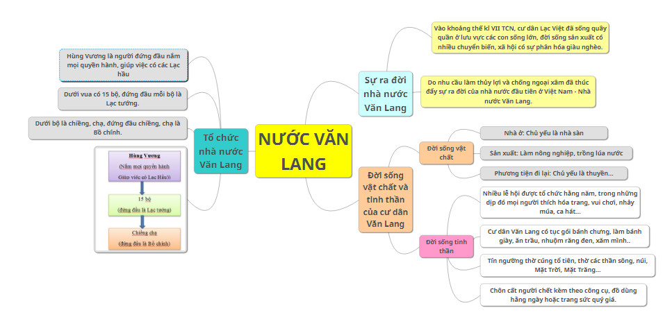 HỒNG BÀNG & VĂN LANG